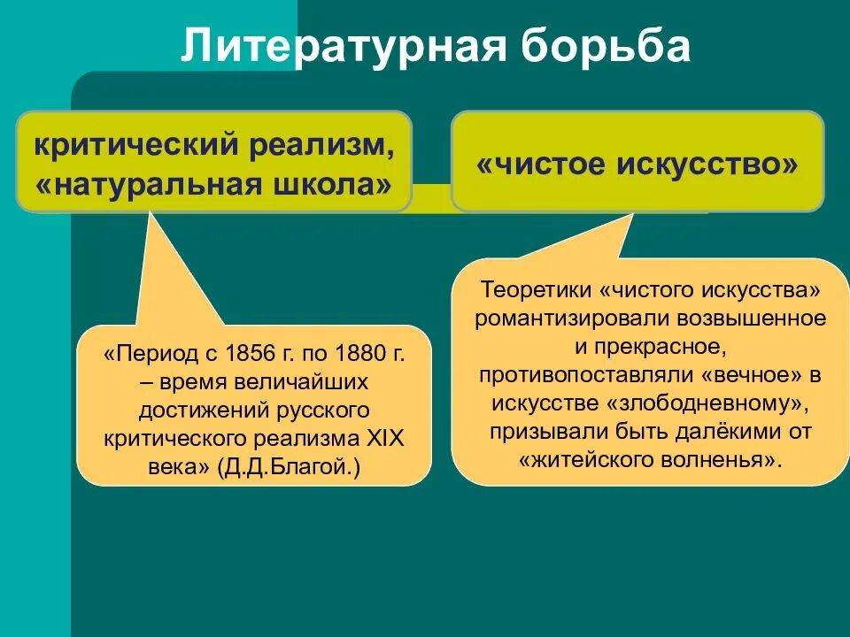 Направление чистого искусства в литературе. Чистое искусство это в литературе. чистое искусство в литературе второй половины 19 века. основные темы чистого искусства. представители школы чистого искусства.