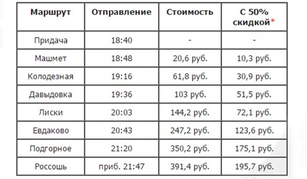 Автобус лиски 2 пятилетка