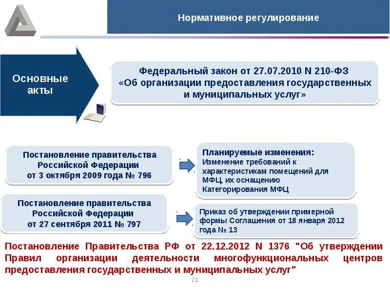 210 фз о предоставлении государственных и муниципальных. Принципы предоставления гос услуг 210 фз. федеральный закон 210-фз от 27.07.2010. закон 210 фз об организации предоставления. фз 210 о предоставлении государственных и муниципальных услуг.