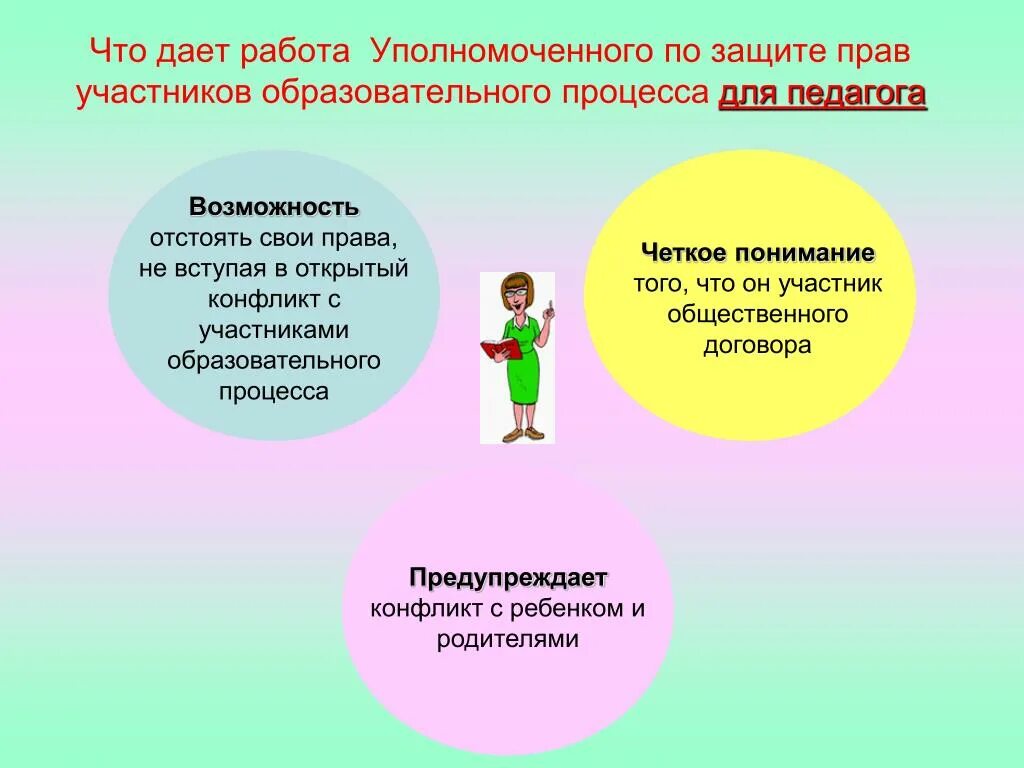 Защита прав участников образовательного процесса. Школьный уполномоченный по правам ребенка в школе. Уполномоченный по защите прав участников образовательного процесса.