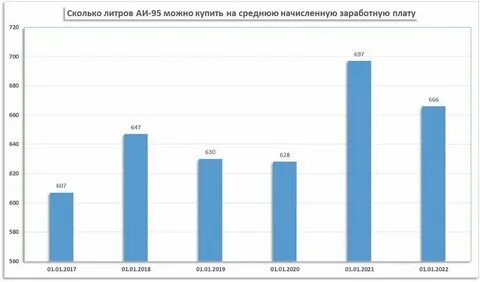 Будет ли индексация зарплаты в 2025 году