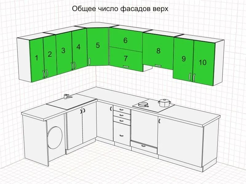 Калькулятор кухни на заказ. Калькулятор стоимости кухни. Угловая кухня планировщик икеа. Темы постов кухня на заказ. Расчет проекта кухни.