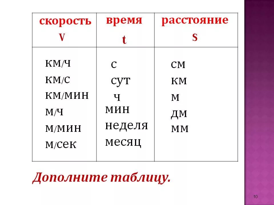 Треугольник скорость время расстояние. Таблица скорость время расстояние. Памятка скорость время расстояние. Таблица скорость время расстояние 4.