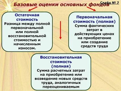 Разница между первоначальной стоимостью и начисленной амортизацией