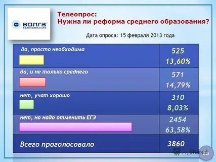 Дата опроса