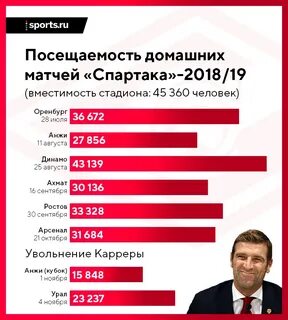 Сколько людей в оренбурге