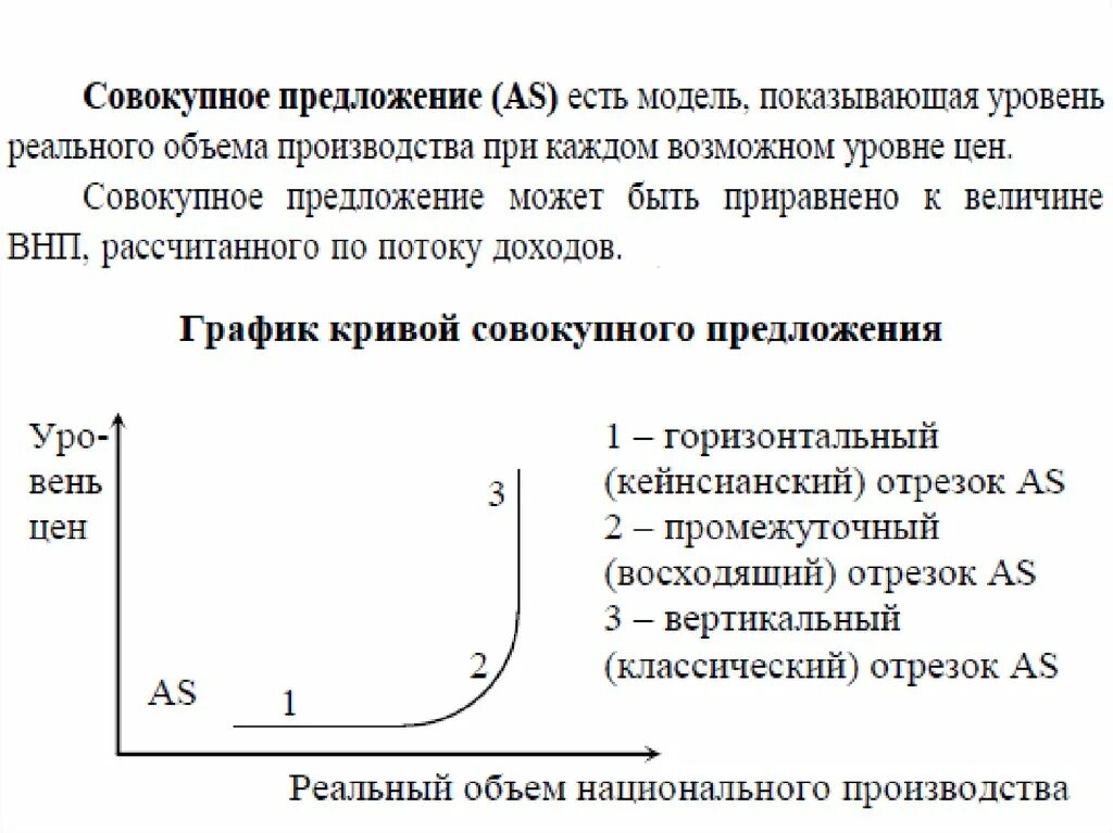 Классическая модель предложения. Совокупное предложение кривая совокупного предложения. Кривая совокупного предложения график. Кривая совокупного предложения кейнсианский отрезок. Кривая совокупного предложения на промежуточном отрезке.