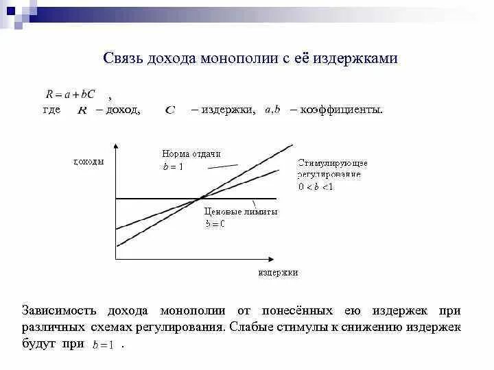 Доход монополиста. Прибыль при монополии. Издержки монополиста. Связь издержек и прибыли. Прибыль зависит от дохода