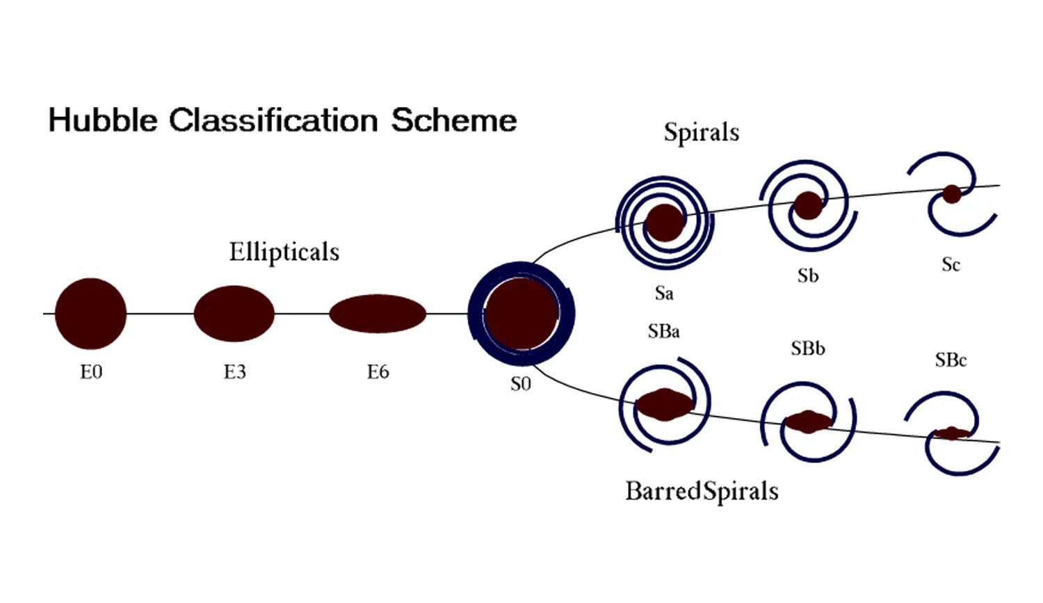 R sequence