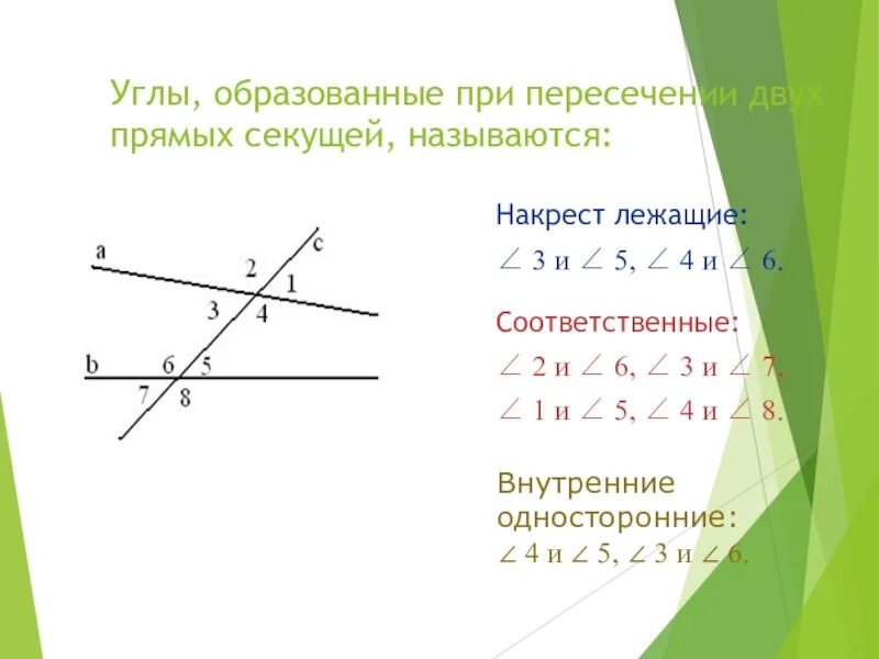 Смежные углы при секущей. Углы образованные при пересечении 2 прямых секущей. Углы образующиеся при пересечении секущей 2 параллельных прямых. Накрест лежащие углы при параллельных прямых и 2 секущих. Углы образованные 2 параллельными прямыми и секущей.