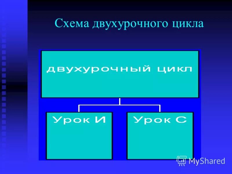 технология учебных циклов. технология учебных циклов. прием-диагностика. структура учебной деятельности. этапы воспитательного процесса.