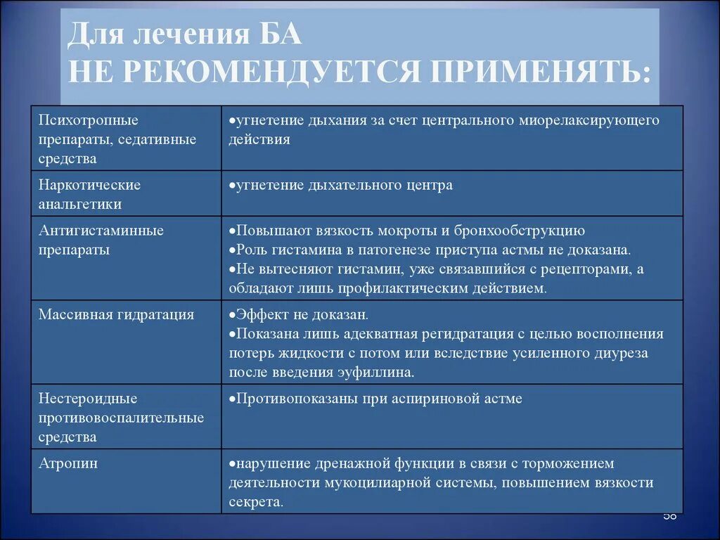 Мокрота при аллергии. Мокрота при бронхиальной астме. Вид мокроты при бронхиальной астме. Характер мокроты при бронхиальной астме. Характер мокроты при приступе бронхиальной астмы.