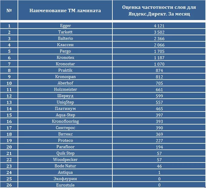 Какую марку телевизора выбрать в 2025