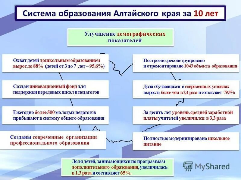 Управление образованием алтайский