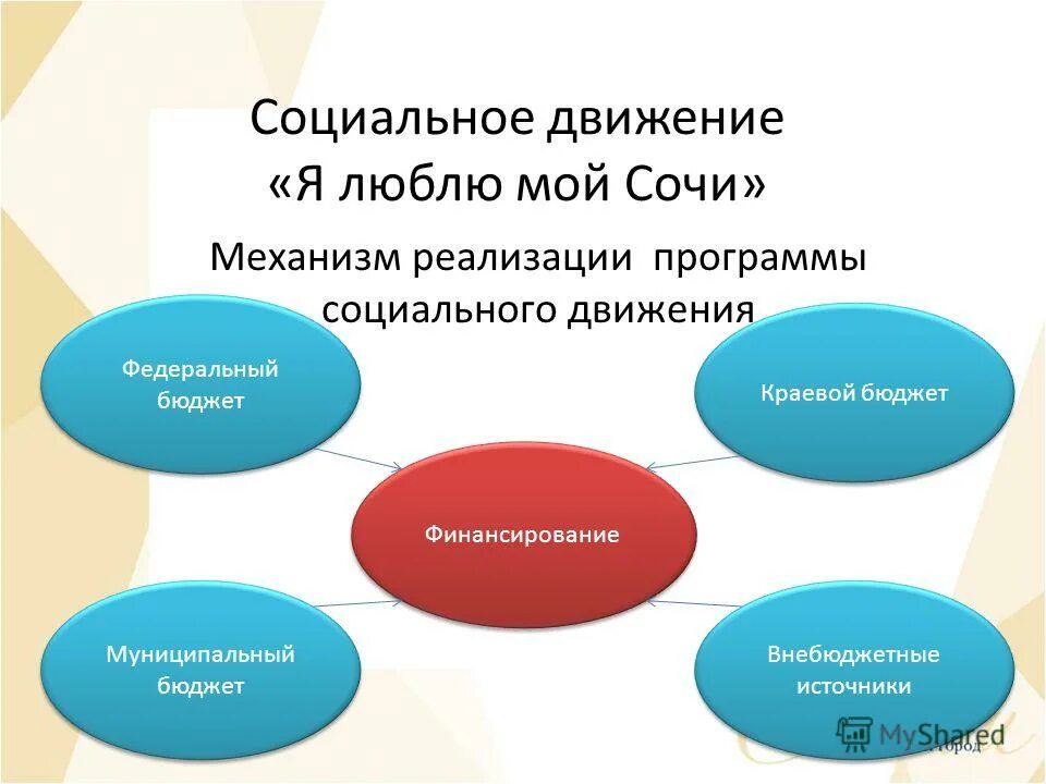 Типы социальных движений. Управление социальными движениями. Управление социальными движениями. Структура социального движения. Социальные движения массовые коллективные.
