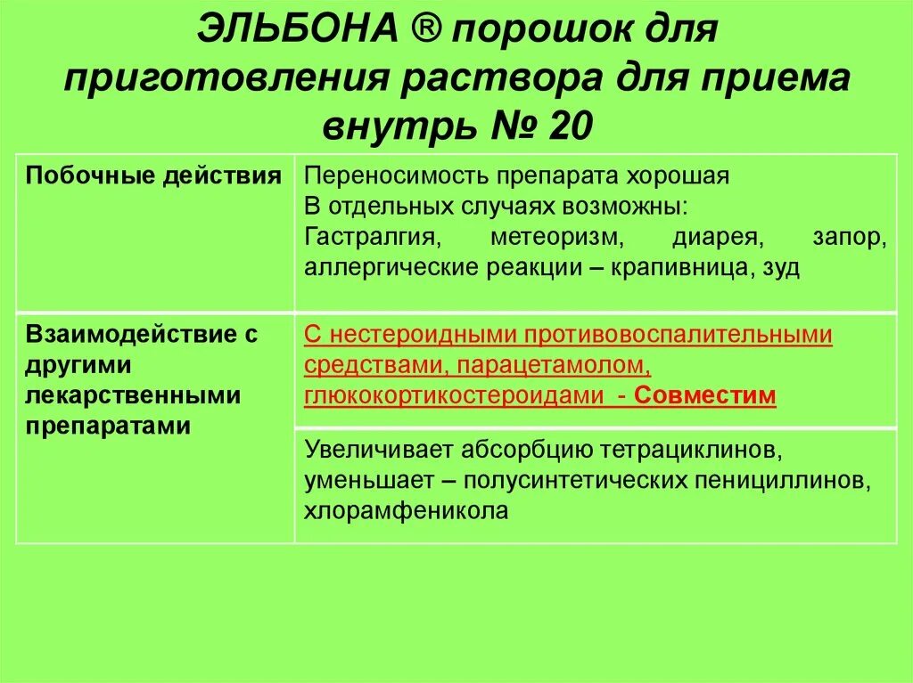 Эльбона инъекции отзывы. Эльбона порошок. Эльбона таблетки. Эльбона ультра. Эльбона раствор.