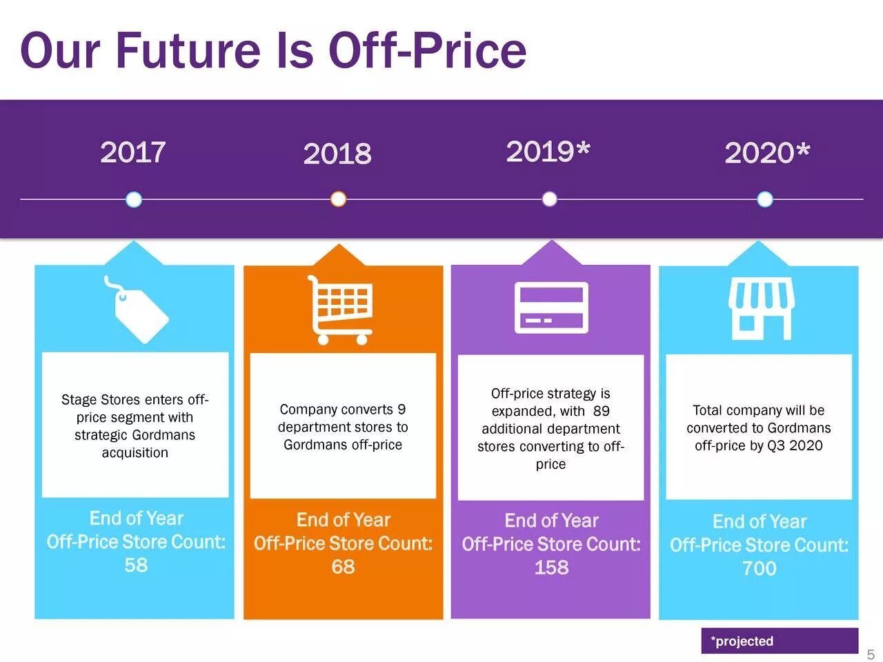 Принципы работы формата off-Price. Принципы работы офф прайс. Off Price магазины. Принципы работы off Price магазин.