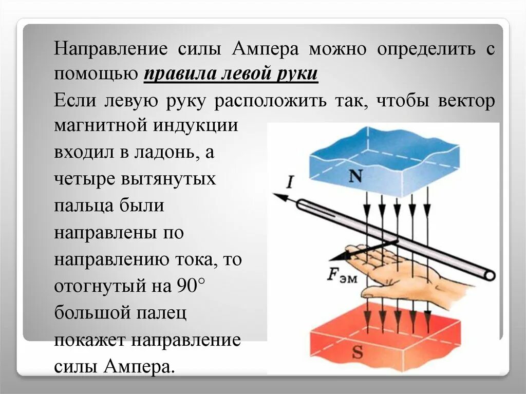 Правило левой руки какая сила. Направление силы Ампера правило левой руки задачи. Сила тока как направление. Как определить куда направлена сила Ампера. Направление силы Ампера и силы тока.