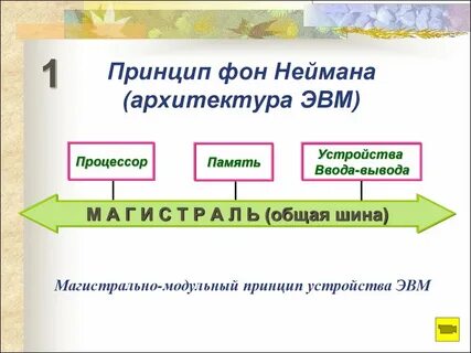Принципы фон неймана схема