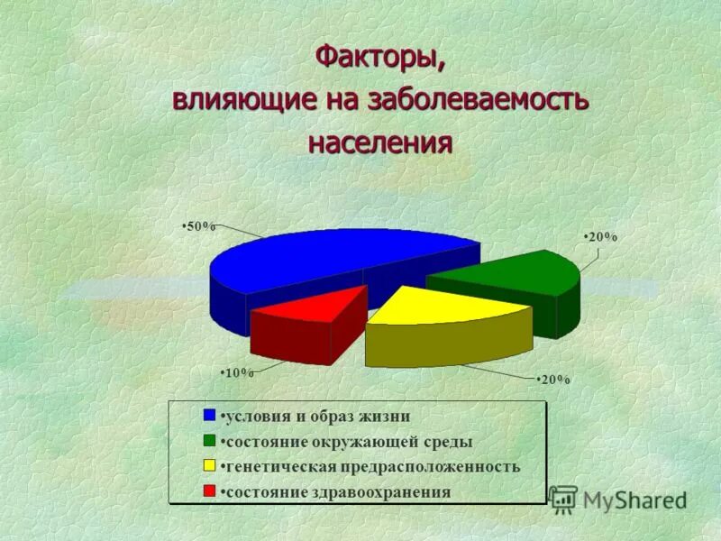Факторы влияющие на заболеваемость населения