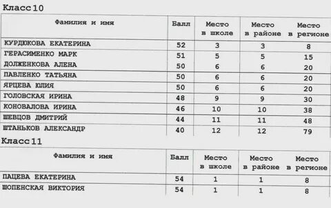 Имя баллов
