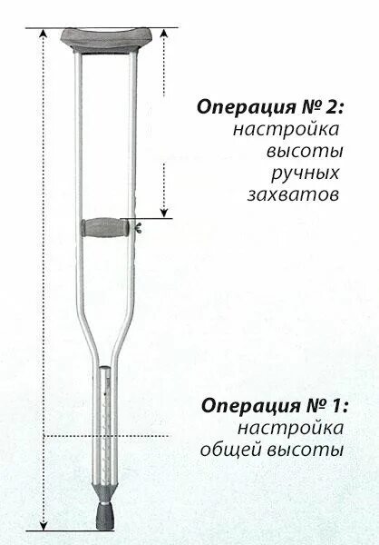 Как правильно отрегулировать костыли по росту. Размеры костылей локтевых таблица. регулировка костылей подмышечных. как отрегулировать костыли подмышечные по росту правильно. настройка костылей по росту.
