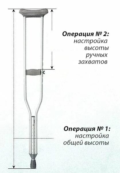 Как правильно подобрать костыли. Регулировка подлокотных костылей. Как правильно подобрать размер костылей подмышечных. Регулировка костылей по росту. Как правильно настроить длину костылей.