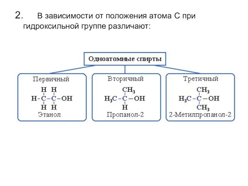 Классификация спиртов по положению гидроксильной группы. Классификация спиртов по строению. Схема классификации спиртов. Классификация спиртов по расположению гидроксильной группы. Определите группы спиртов