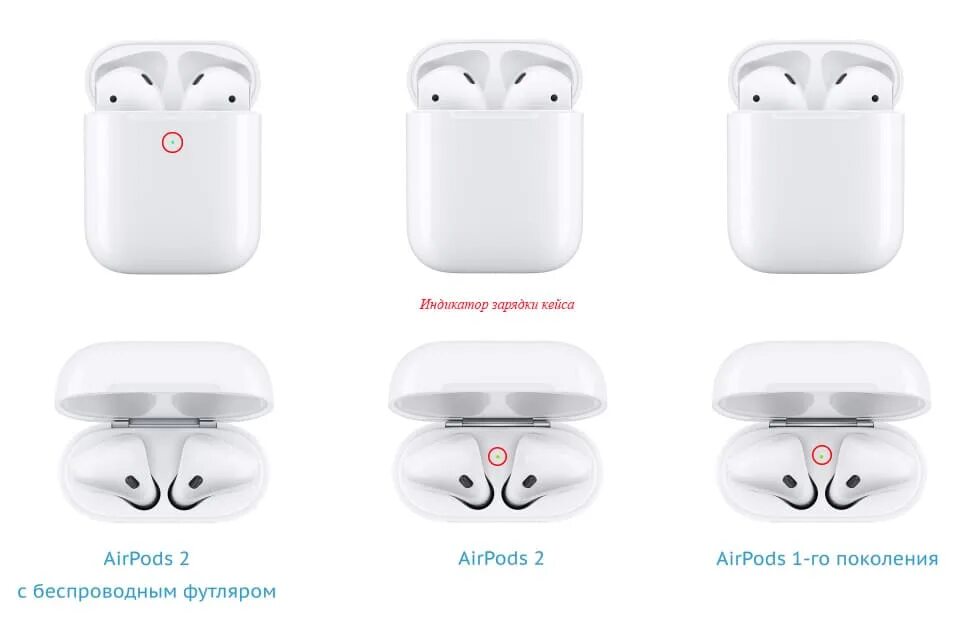 Первые airpods. Беспроводные наушники Apple AIRPODS 1 И 2. Наушники беспроводные Apple AIRPODS 1 поколения. Оригинальные наушники Apple AIRPODS 2. Наушники Apple AIRPODS Pro (2-го поколения, 2022).
