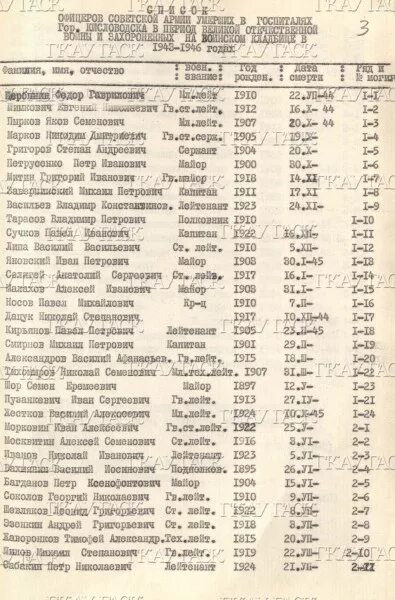 Списки военных госпиталей. Список для военнослужащих. Списки солдат в госпитале. Списки погибших военнослужащих.