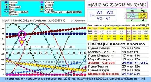 Меркурий график работы