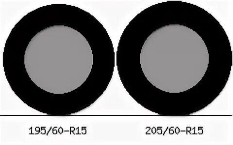170 60 14. 215/65 R16 vs 195/75. R15 vs r12 колеса. R13 размер. R14 vs r15.