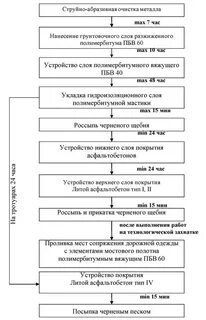 Методы оценки технического уровня