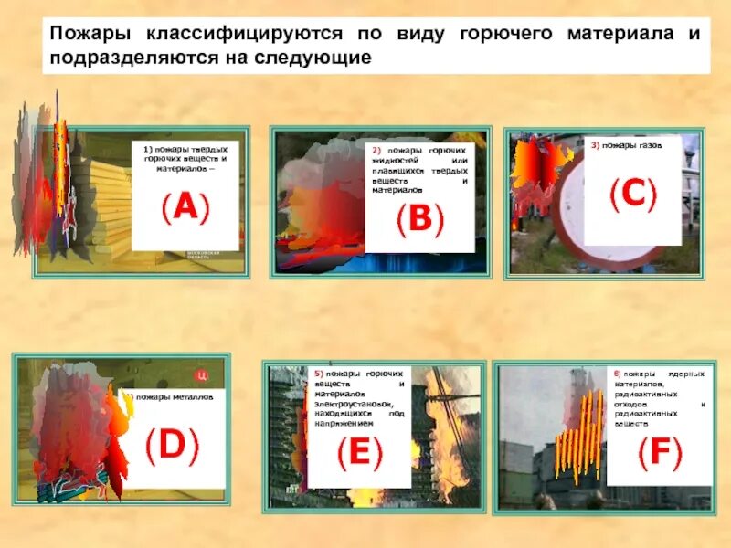 Классы пожара а в с д е. Пожары по виду горючего материала. Классы пожаров по виду горючего материала. Пожары твердых горючих веществ и материалов классифицируются. Пожары по виду горючего материала подразделяются на следующие классы.