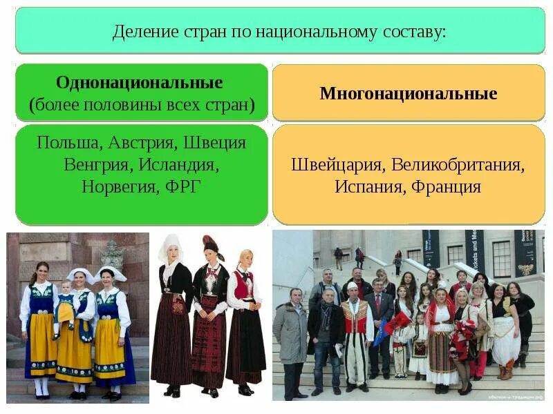 Национальный состав стран Европы. Многонациональное государство Европы. Однонациональные и многонациональные страны. Национальный состав населения стран зарубежной Европы. 3 многонациональные страны