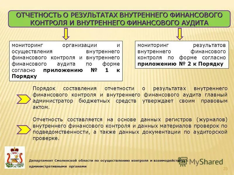 Результаты финансового контроля. Оформление результатов финансового контроля. Результаты внешнего финансового контроля организации. Мониторинг результатов финансового контроля по форме. Отчет внутреннего финансового контроля