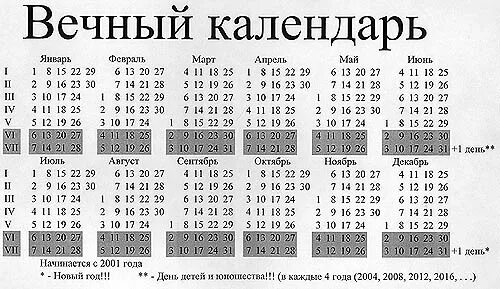 Календарь на год. Календарь по годам и дням недели. Какой день недели был. Календарь 2001 года. Сколько месяцев в 2000