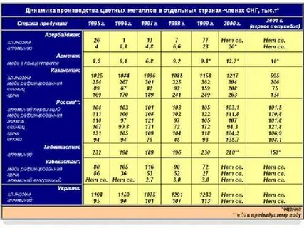 Размеры продукции металлургии
