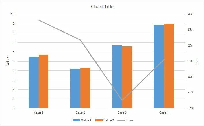 Value compare. Comparison graph.