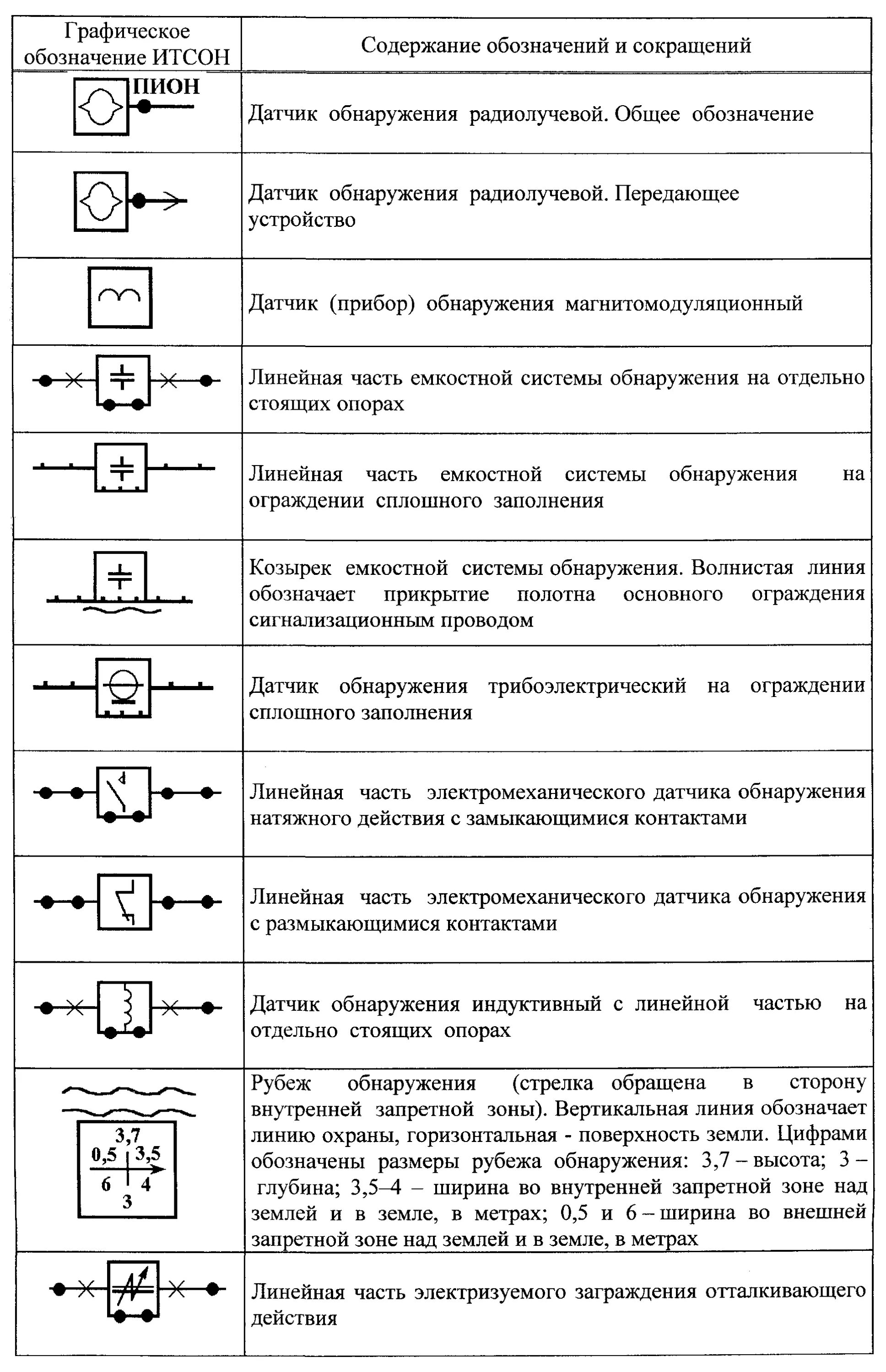 Извещатель на схеме. Датчик освещенности Уго. Обозначение емкостного датчика на схеме. Условно Графическое обозначение датчик скорости. Схематическое обозначение датчика движения.