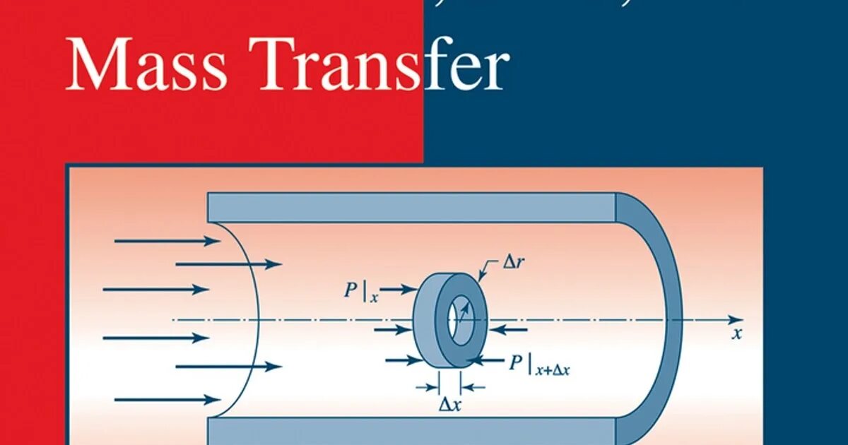Conduction convection radiation. J heat transfer. Convection heat. Heat conduction. Heat transfer.