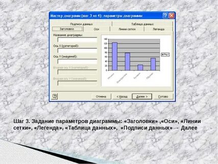 Подписи осей на графиках