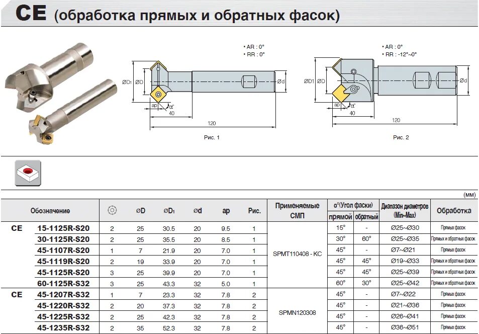 Фреза фасочная ce 45-1125r-s20 KORLOY. Фреза для фасок 45 градусов по металлу диаметр 20мм. Фреза фасочная со сменные пластинам 90 градусов KORLOY. Фреза фасочная 70 градусов со сменными пластинами.