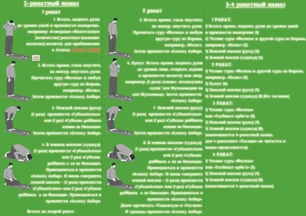 Тахаджуд намаз сколько ракатов как совершать мужчинам. Слова намаза. Намаз текст. Порядок совершения джаназа. Джаназа намаз порядок совершения.