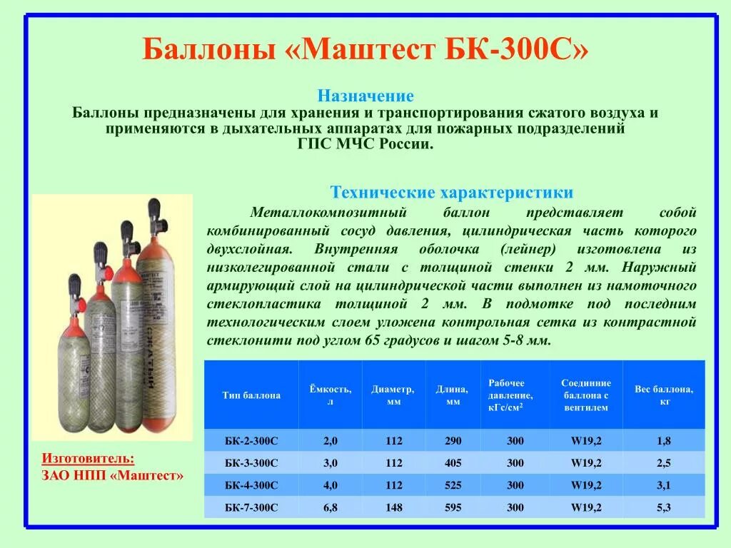 Метанол пропан ацетилен природный. Баллон азота 200 атм. Объем газа в кислородном баллоне 40 л. Освидетельствование баллонов для сжатого воздуха 6-200л. Ацетиленовый баллон 40 литров вес.