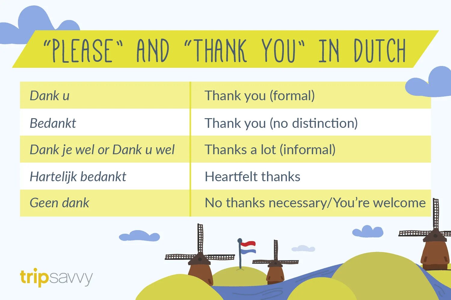 Could you please in this form. Thank you formal. thank you informal form. say please and thank you. gratitude form.