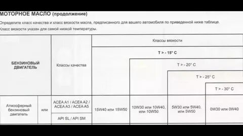 Рено логан 1 объем масла в двигателе