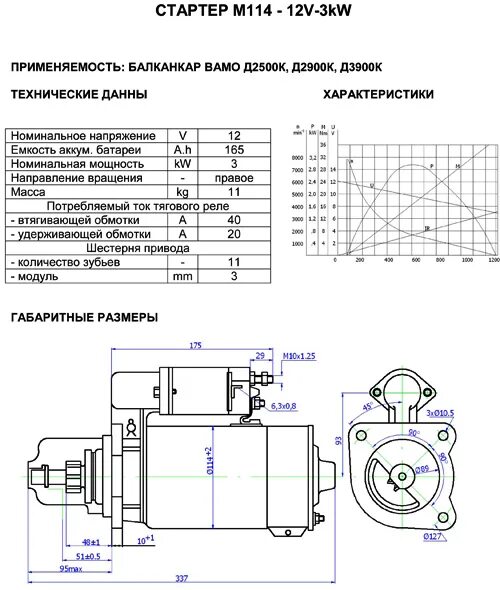 Размеры стартера ваз. Стартер м114-12v-3kw. Стартер Dynamo m114. Стартер Dynamo m114 бендикс. Стартер Dynamo м114-12v-3kw аналог.