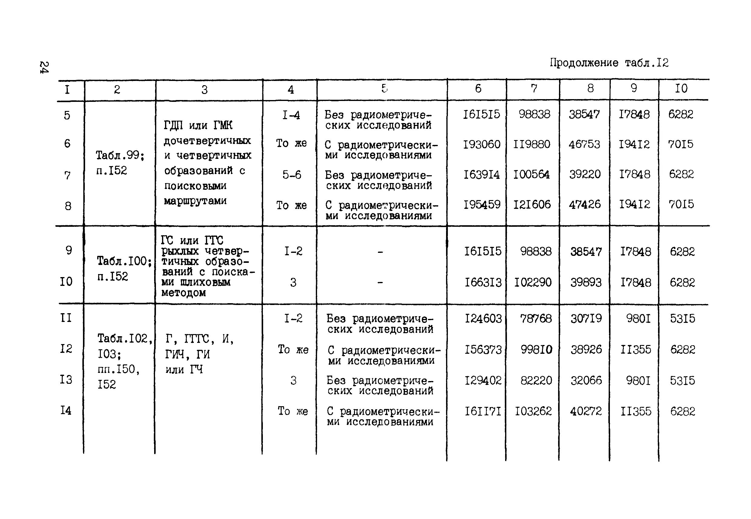 Реестр работ по геологическому изучению