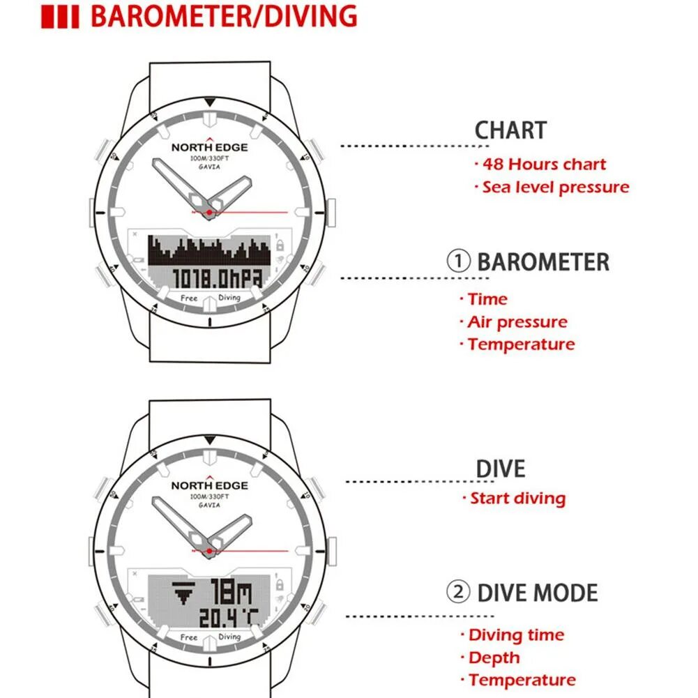 Инструкция часов north edge на русском. Часы North Edge 100 m/330ft. Часы North Edge Gavia. North Edge Gavia 1. North Edge Gavia 2